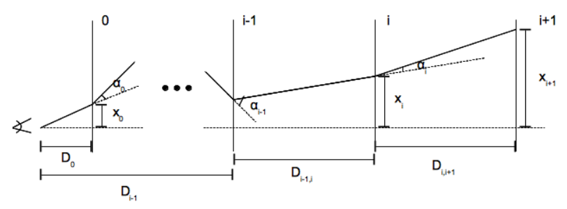 Multiplane Lensing