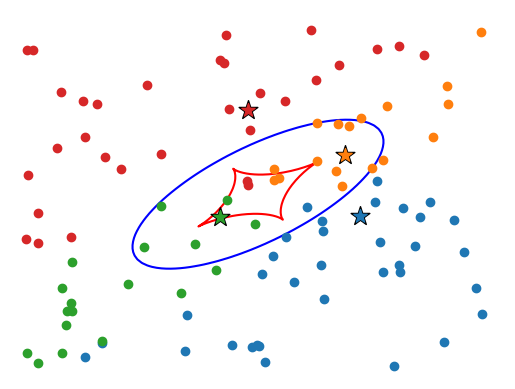 Inverting Lens Inverting the Lens Equation — Caustics